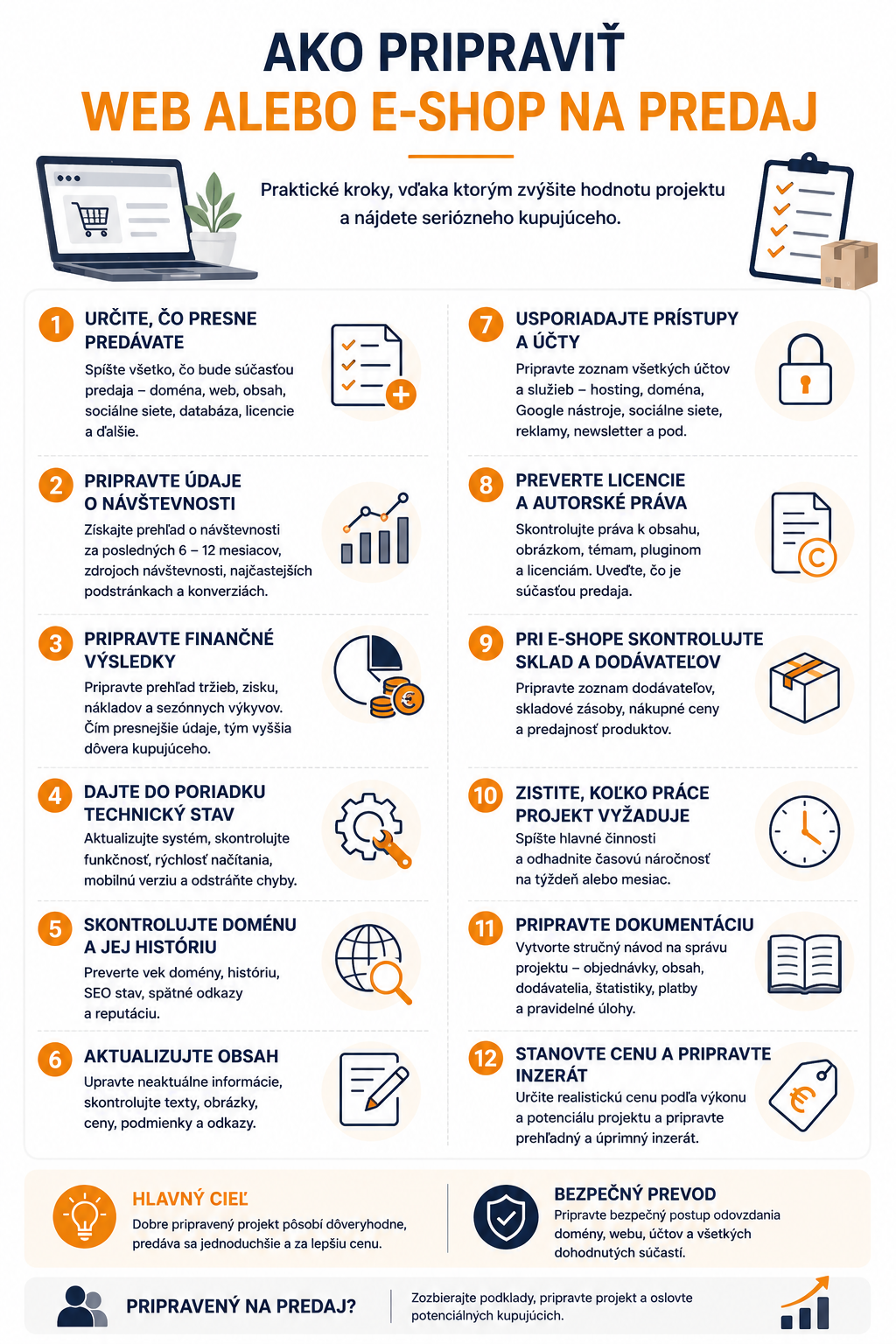 Jednoduchá infografika s krokmi, ako pripraviť web alebo e-shop na predaj vrátane návštevnosti, financií, technického stavu, domény, licencií, dokumentácie a bezpečného prevodu.
