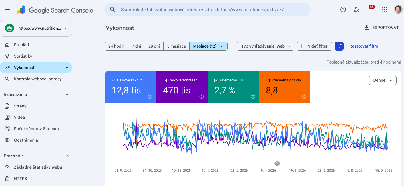 Vývoj organickej návštevnosti NutritionExperts.sk v Google Search Console za 12 mesiacov vrátane kliknutí, zobrazení, CTR a priemernej pozície.